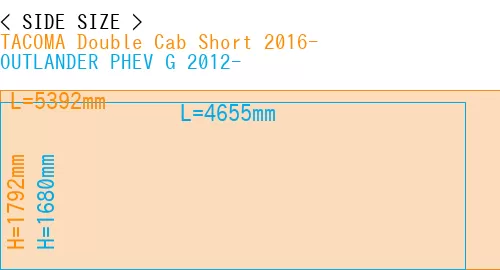 #TACOMA Double Cab Short 2016- + OUTLANDER PHEV G 2012-